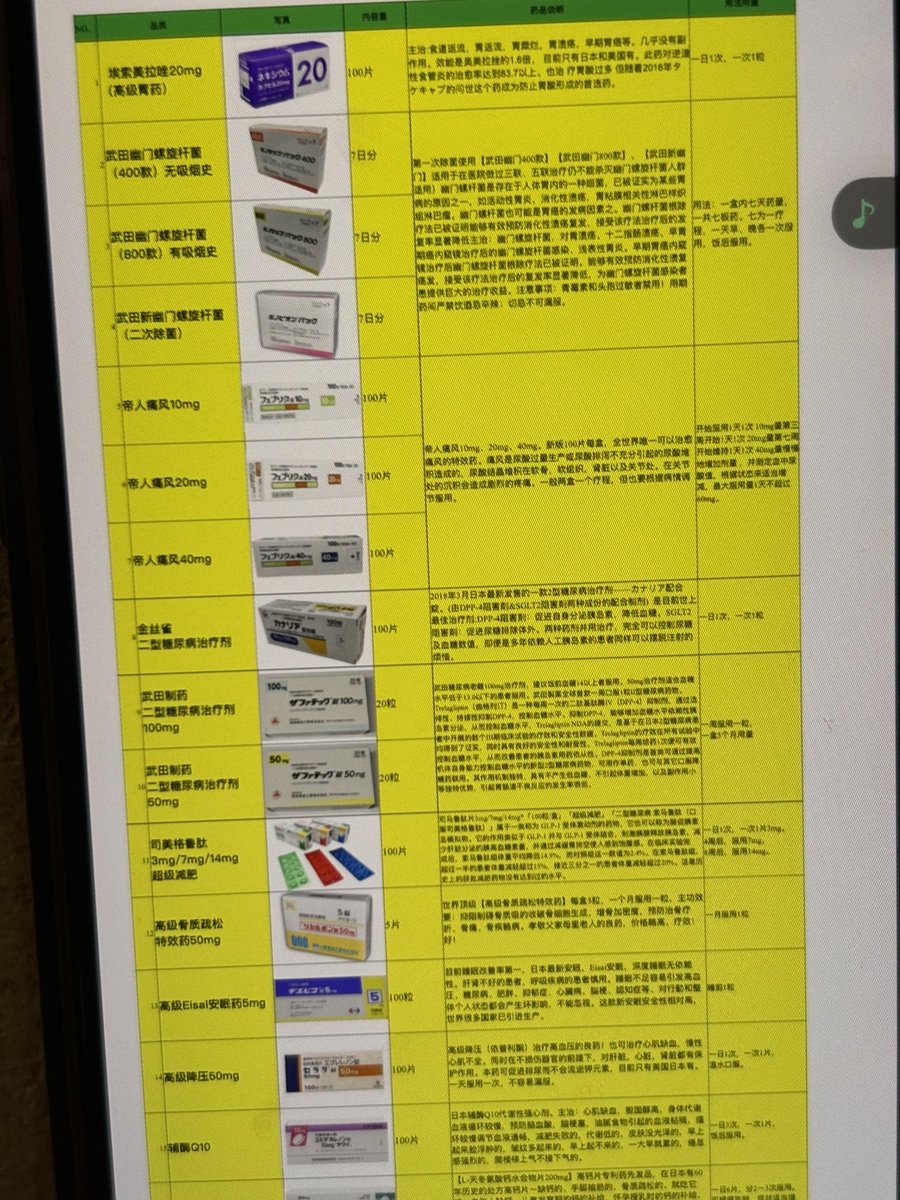 日本の処方薬が中国人に大量に売られています。
しかも、日本国内です。