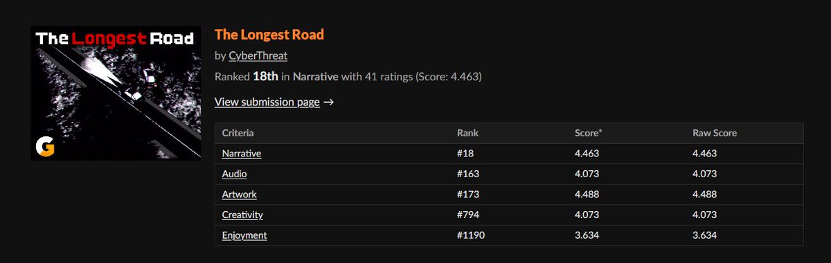 Absolutely overjoyed by my #GMTK2025 entry's placements, thank you so much to everyone played and rated the game! 💙