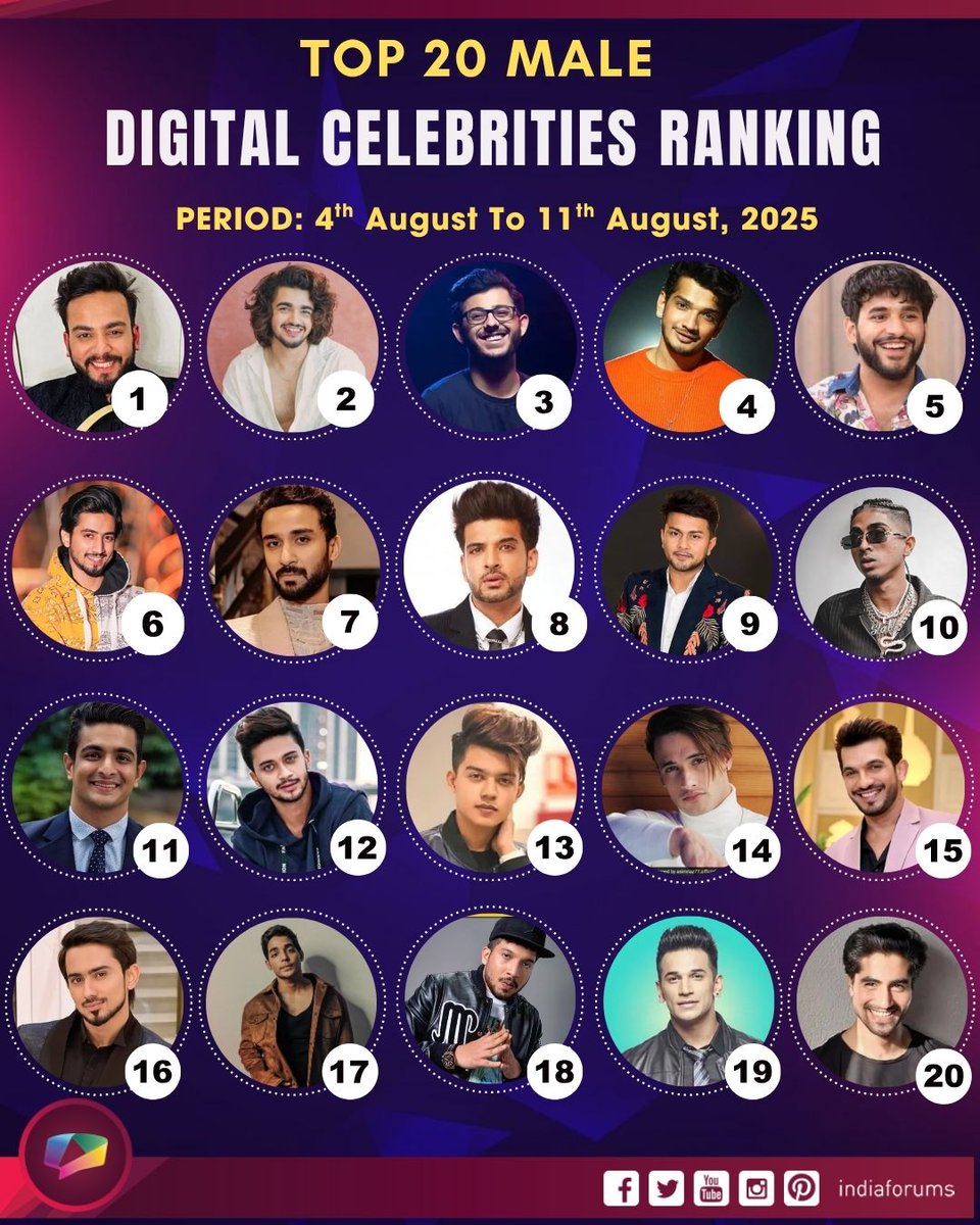 #CelebrityRanking: Here are the Top 20 male digital stars that made it to the list.    

  indiaforums.com/person/list?ci…