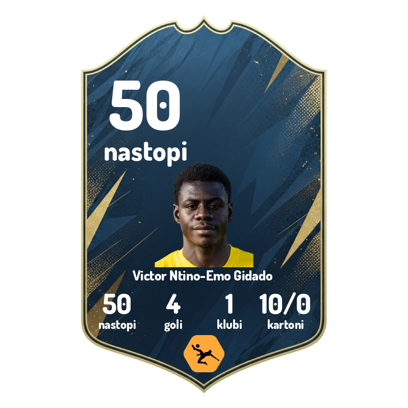nogometnet's tweet photo. 50 – Član NK Brava Victor Gidado je v preteklem vikendu zabeležil svoj petdeseti nastop v slovenski prvi ligi. Od debija pred letom in pol je 21-letni vezist dosegel štiri prvoligaške gole. https://t.co/YHsI5DiJWL