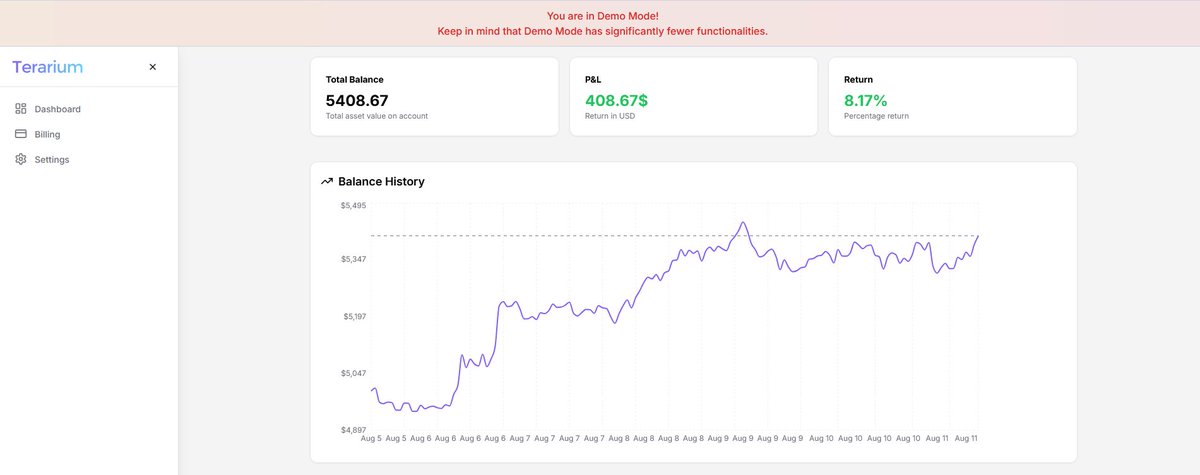 Ever wondered how Terarium’s strategies perform? Now you don’t have to guess. Demo Mode lets you track real-time positions with paper money — free and fully live.