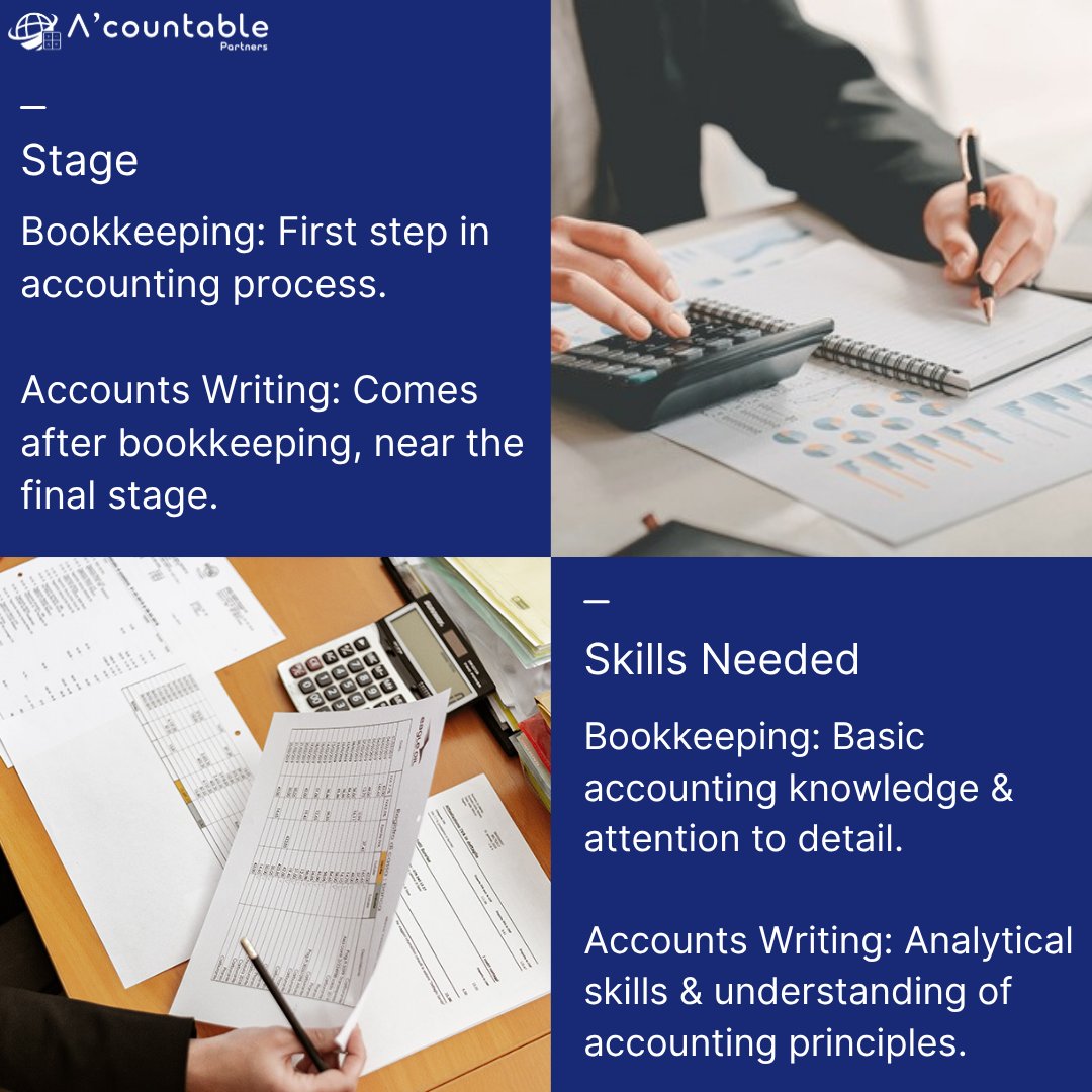 acountablep's tweet photo. 📊 Bookkeeping vs Accounts Writing – Know the Difference!
Bookkeeping tracks every transaction 💰, while accounts writing turns it into a big-picture story 📖 for smarter decisions 🚀
#acountablepartners #FinanceBasics #Bookkeeping101 #AccountsWriting #BusinessGrowthTips https://t.co/ZHjkbMiboJ