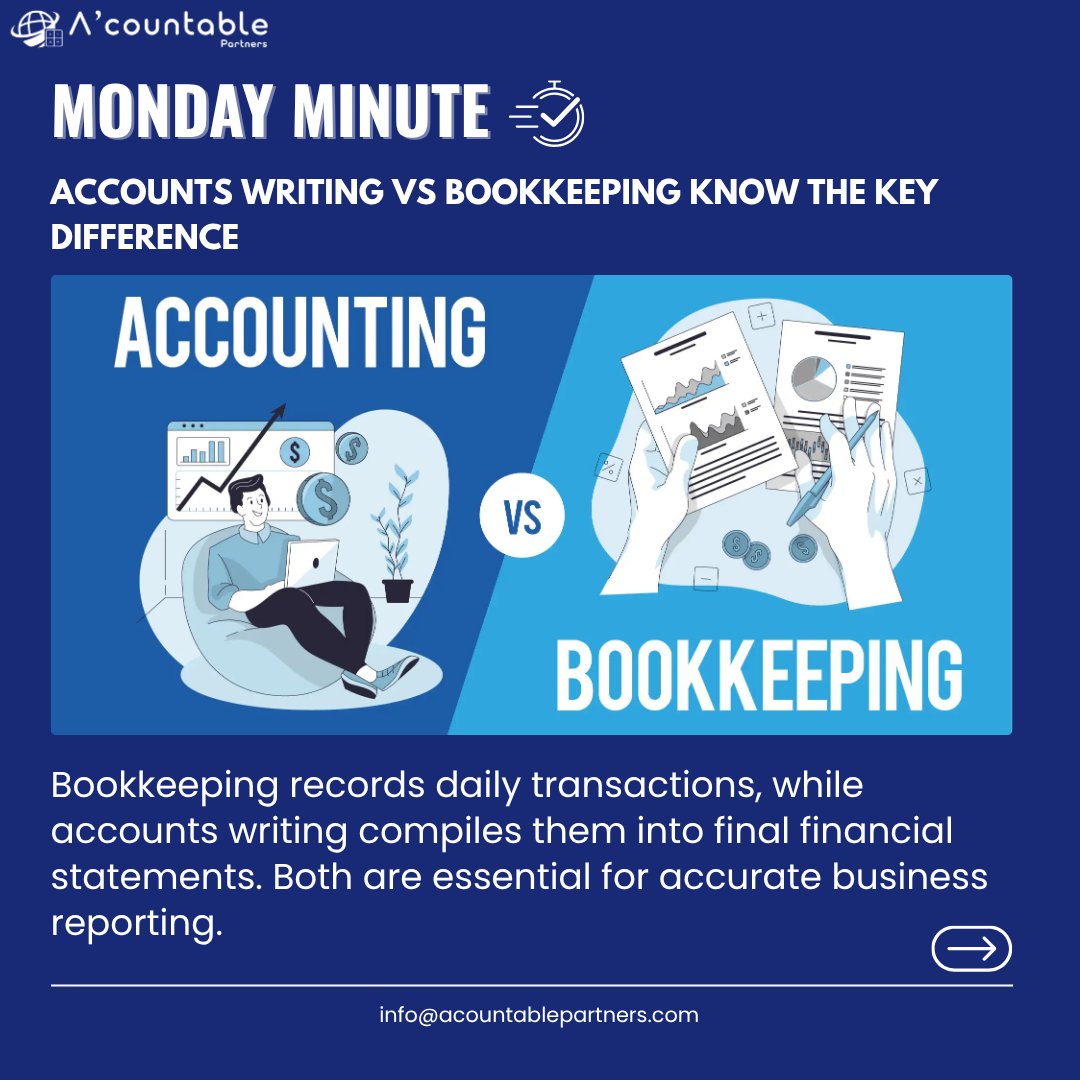 acountablep's tweet photo. 📊 Bookkeeping vs Accounts Writing – Know the Difference!
Bookkeeping tracks every transaction 💰, while accounts writing turns it into a big-picture story 📖 for smarter decisions 🚀
#acountablepartners #FinanceBasics #Bookkeeping101 #AccountsWriting #BusinessGrowthTips https://t.co/ZHjkbMiboJ