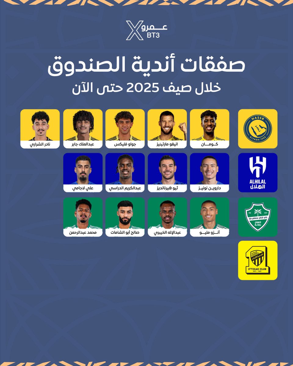 🚨🚨🚨🚨🚨🚨🚨🚨🚨🚨🚨🚨🚨🚨🚨

صفقات أندية الـصندوق خلال صيف 2025م حتى الآن.