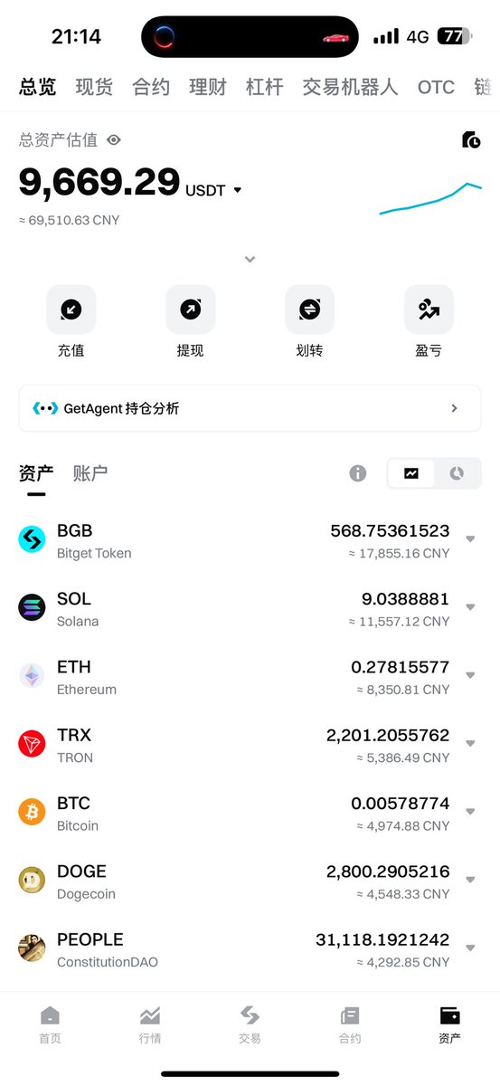 区块链行情研究 tweet media