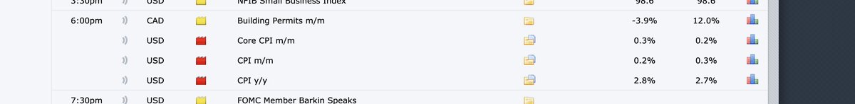 Done for the day — no trades today.

Trump’s speaking in an hour <a href="/alert/">Alert</a>.  I won’t be trading tomorrow during CPI either. See you all on Wednesday!
 
Don’t want to risk my capital in low-probability conditions. Stay safe out there, everyone!