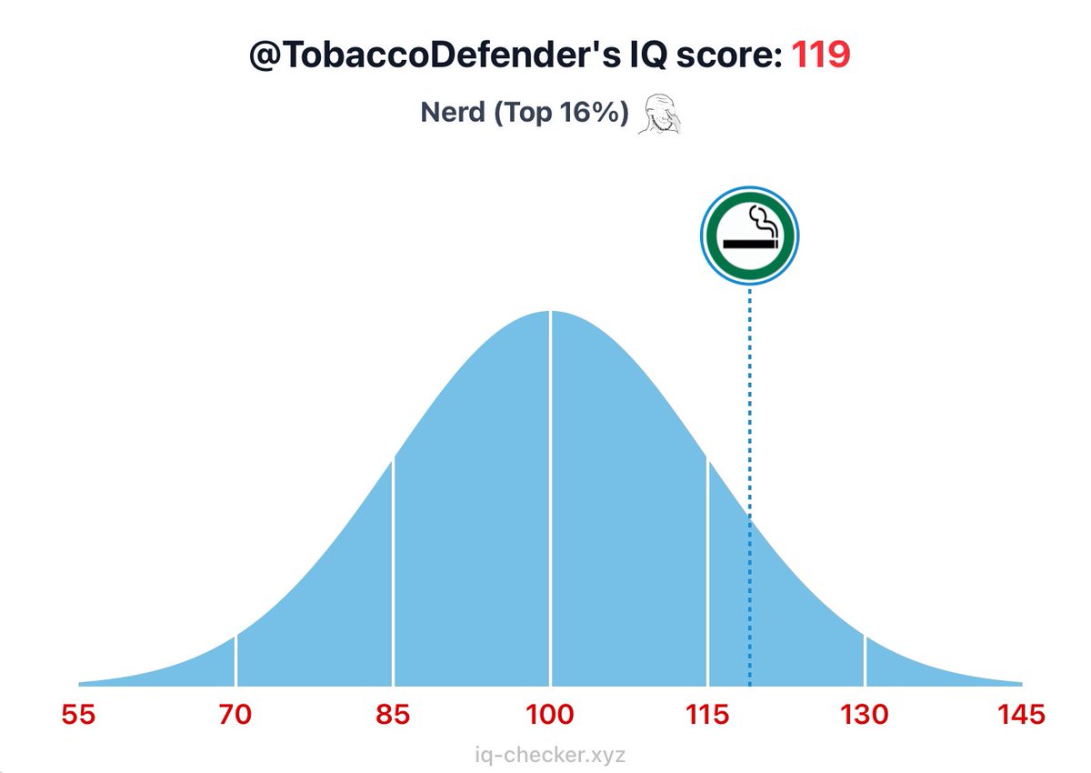 Confirmed Tobacco Nerd

Take the test