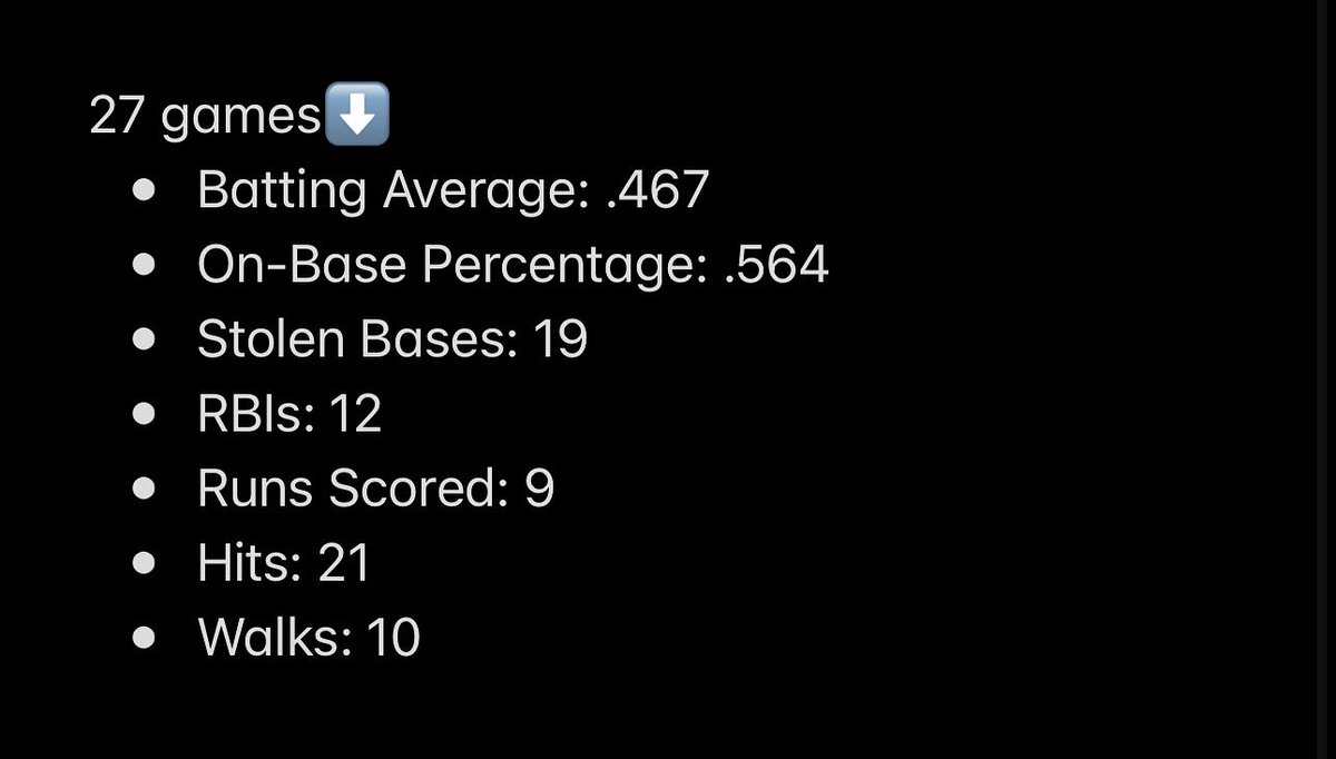 Summer stats 2025… work all summer🔨👷🏾🧱

#uncommited #2026athlete #itsjustwork