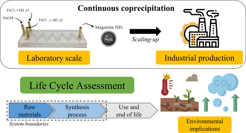 uFluidix Inc. tweet media