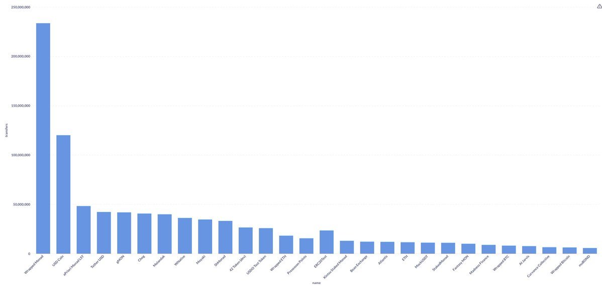 Join me on <a href="/CrystalExch/">Crystal</a>, the EVM's first fully on-chain orderbook exchange, now live on <a href="/monad_xyz/">Monad</a>.

Use my referral link for a 25% discount on all fees: