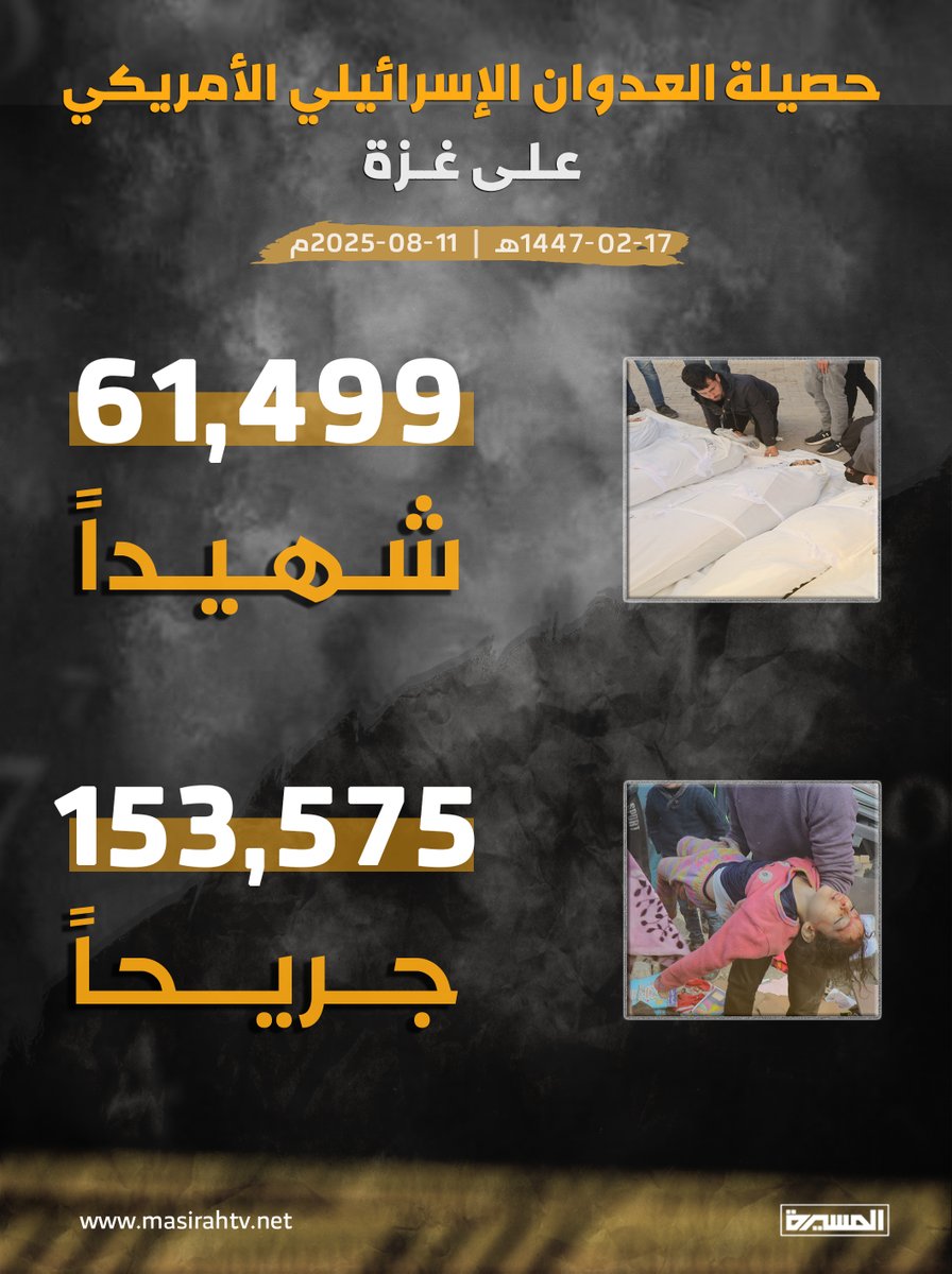 🟥 حصيلة العدوان الإسرائيلي الأمريكي على قطاع #غزة 
 
#جرائم_العدو_الصهيوني 
#الأمريكي_شريك_الجريمة_في_غزة