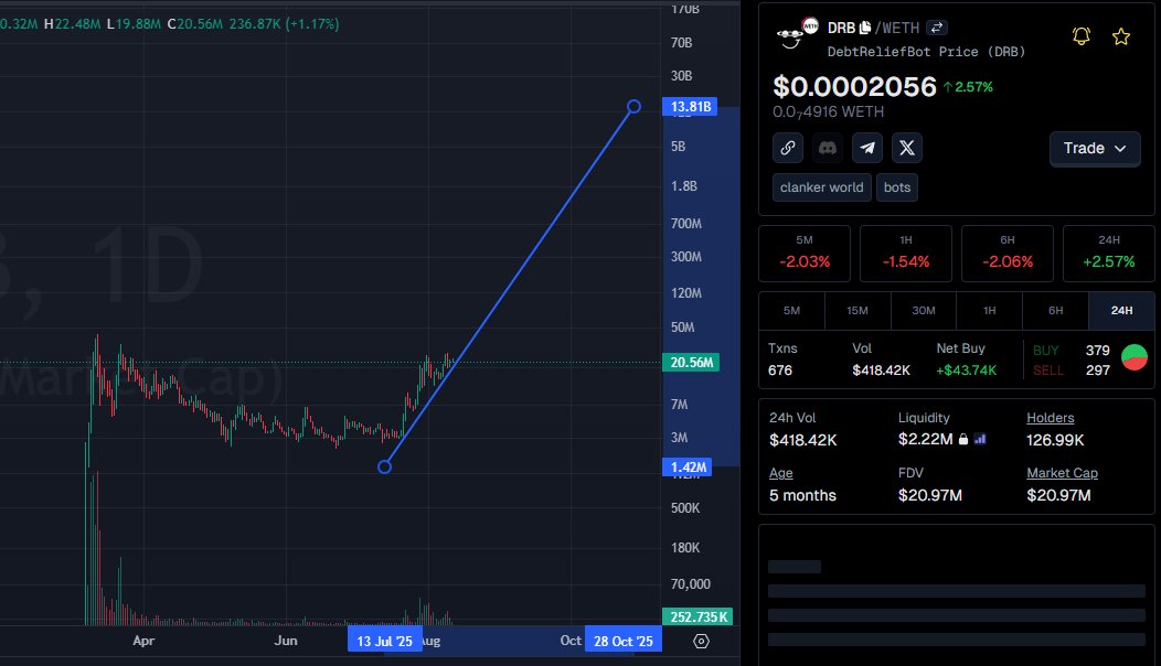 degenwolf.base.eth (money printer arc) tweet media