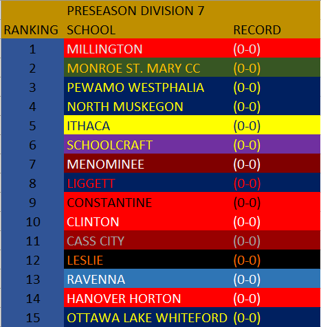 Michigan Prep Frenzy tweet media