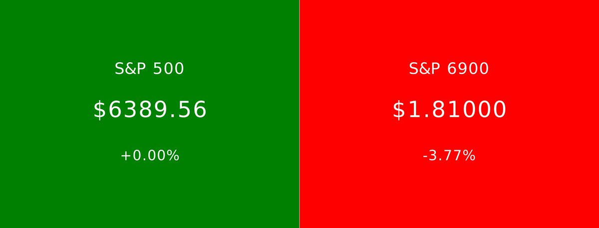 S&P 500 vs S&P 6900 (@spxvsspx_) on Twitter photo 