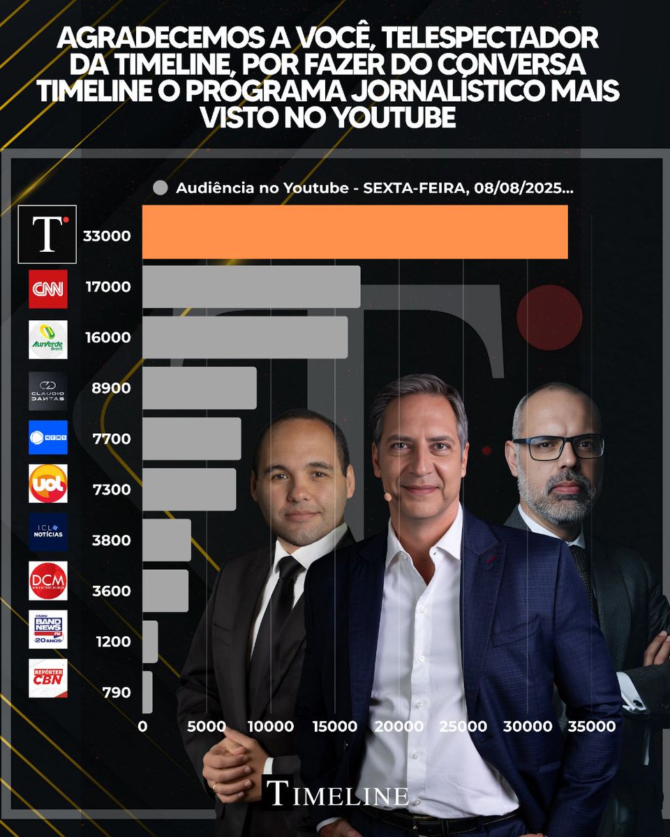 O programa Conversa Timeline é transmitido ao vivo, de segunda a sexta, a partir do meio-dia.

🔴Inscreva-se no canal 👇🏻
m.youtube.com/@ConversaTimel…