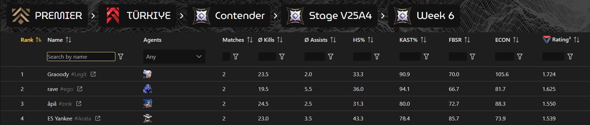 Contender sefiri....