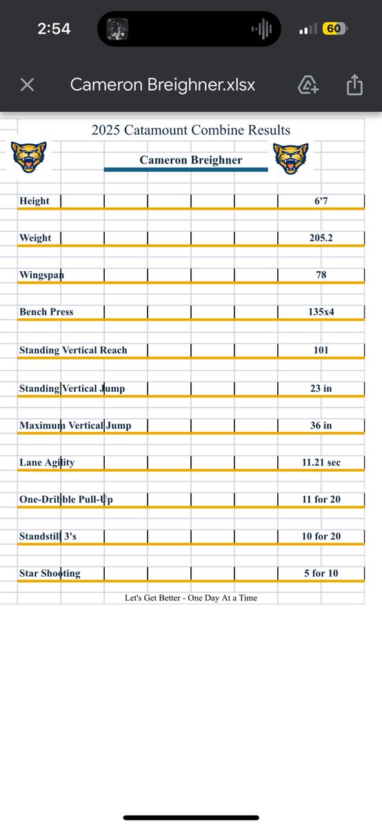 Had a great time at the 2025 Catamount Combine this weekend. Tested myself in many different ways. Huge thanks to <a href="/BradyFolk/">Coach B</a> for the opportunity!
<a href="/GEaganPXP/">WCBC - Garrett Eagan</a> <a href="/GoMVB/">GoMVB Sports - Recruit Content for College Coaches</a> <a href="/KevinMoses38/">Kevin Moses LLC</a> <a href="/UndiscoverHoops/">Undiscovered Recruits</a> <a href="/DmvSportsLive6/">DmvSports</a>