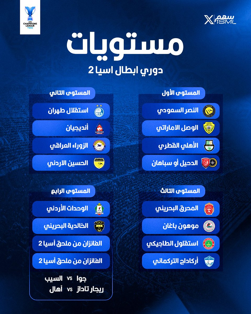 🚨🚨🚨🚨🚨🚨🚨🚨🚨🚨🚨🚨🚨🚨🚨  

عاااااااااااااااااااااااااااااااااااااااااااااااااااااااااجل — رسميًا :

مستويات قرعـة دوري ابطال آسيا 2 .. القرعة يوم الجمعة

تواجد نادي سعودي وحيد = نادي #النصر بالبطولة 🟡💣