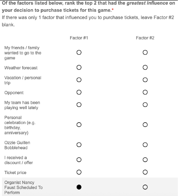 Survey says...