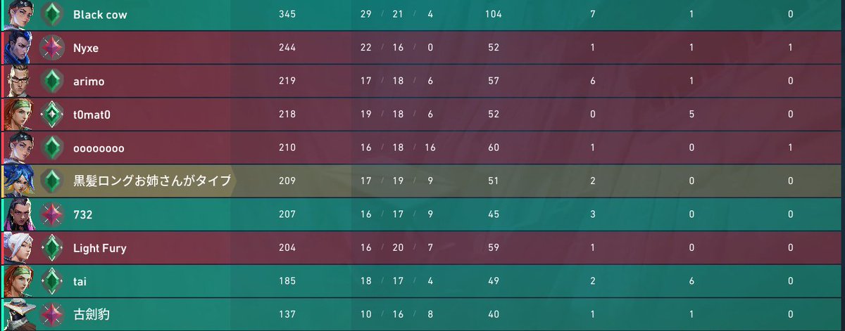 ここまでレート回復！！けど、よ、弱い