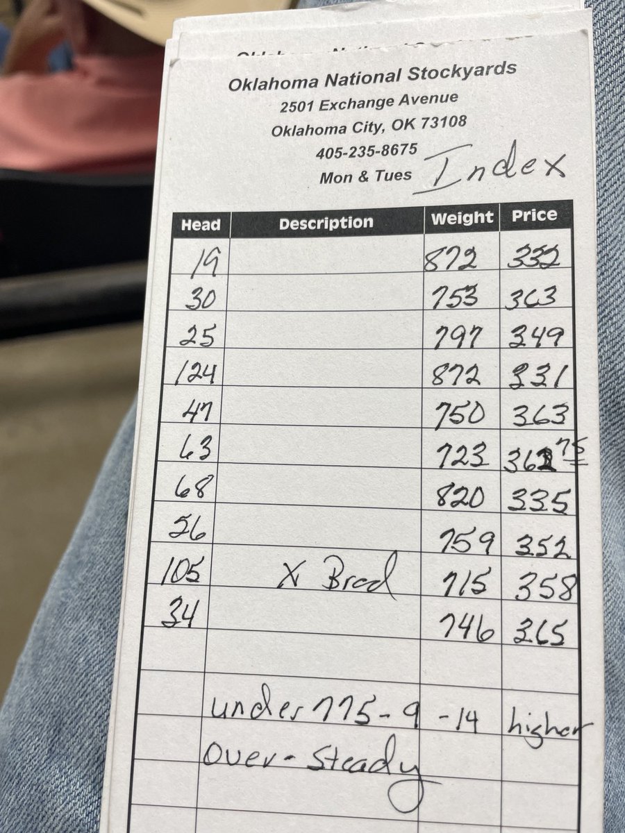 OKC Index Quotes. 5600 hd. Under 775 9-14 higher. Over 775 steady