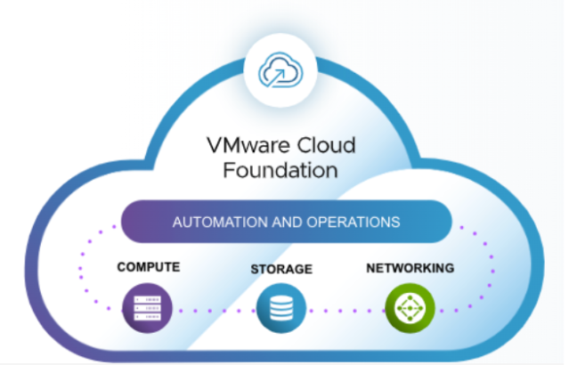 Mastering VCF 9.0 Automation: Deep Dive into All App, VM App, and Provider App Organizations dy.si/38TA3N