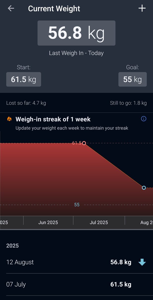 renjanamembiru's tweet photo. so proud of meee 🥺 jujur ga expect bakalan turun soalnya diet on off, trs baru beli timbangan sekarang WKWKW trs tiba2 segitu wow aku sangat bangga pd diriku 🤏🏻 https://t.co/u8pBK3iG7v