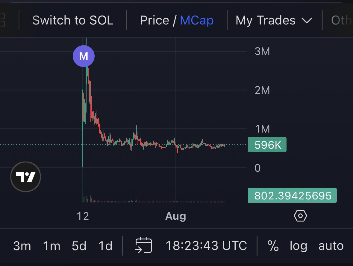 Patiently waiting for the rip 

$trench