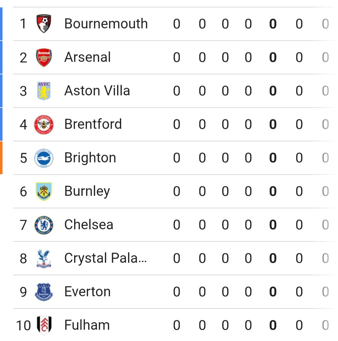 014_RetadoresFC's tweet photo. Paren todo, Si hoy terminará la premier league  el Arsenal seria segundo lugar lo cual no impreciona a nadie. https://t.co/UxP7BbDtag