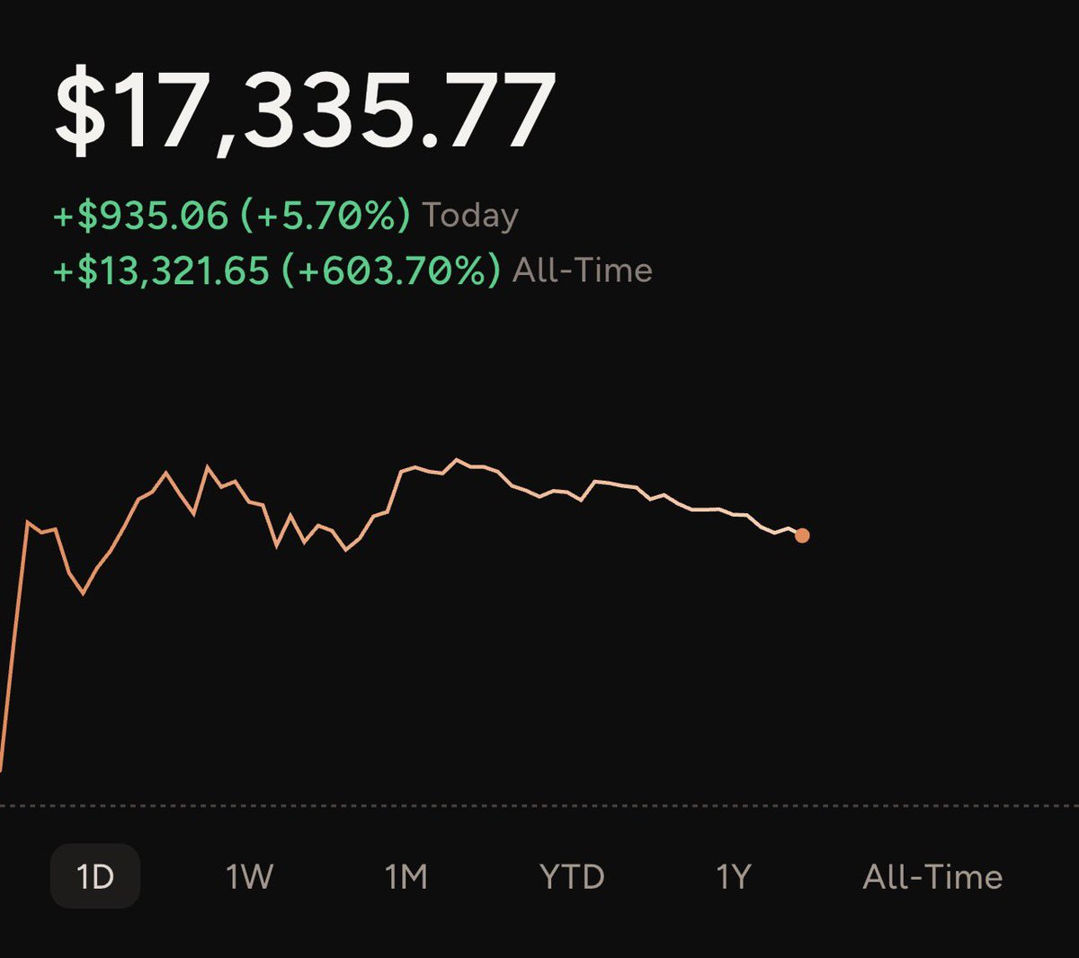 Arek - Yolo Asset Management tweet media