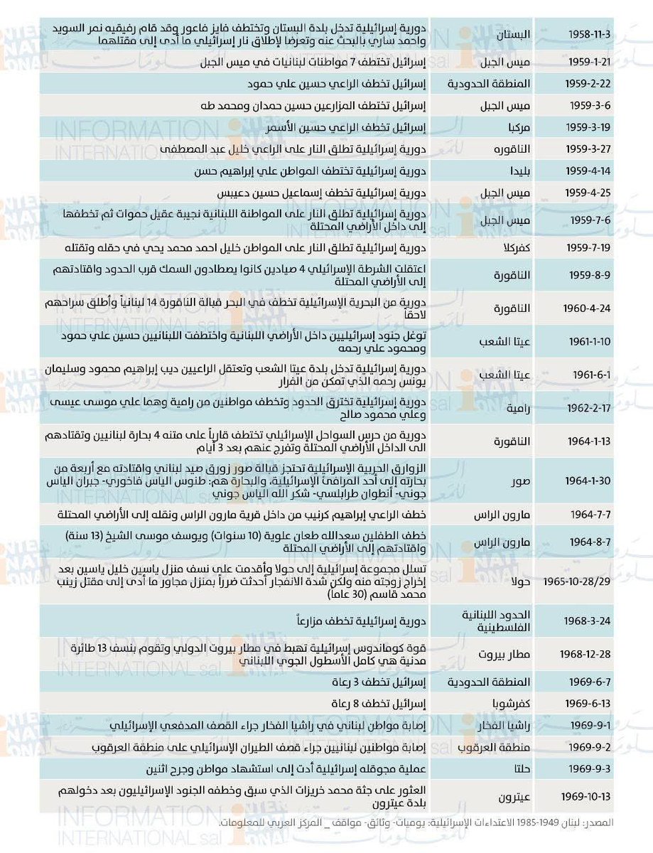 asad abukhalil أسعد أبو خليل tweet media