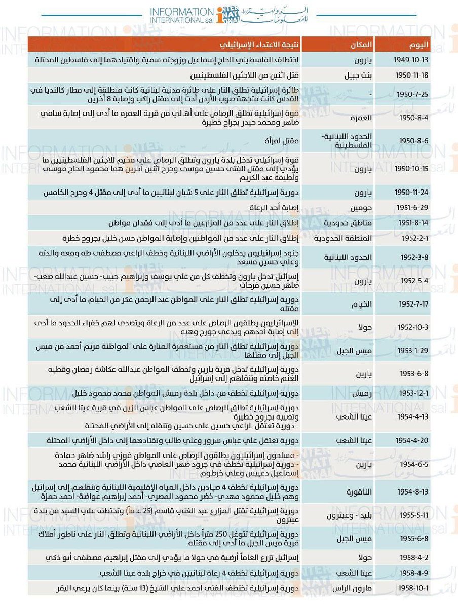 asad abukhalil أسعد أبو خليل tweet media