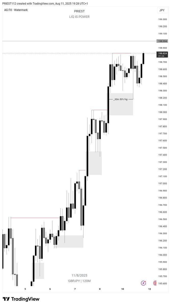 $GBPJPY played out as expected

To who took it serious 
Congratulations🤐