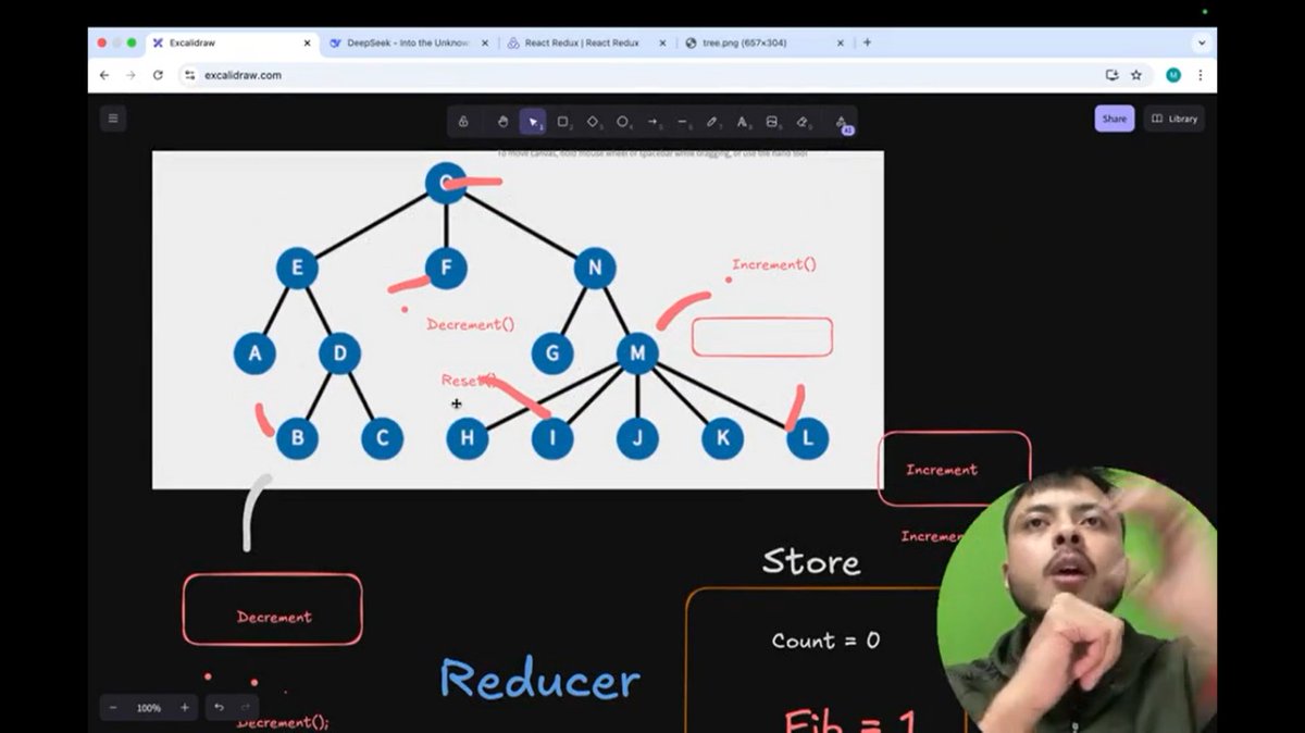 Samir_kumar19's tweet image. Day 19 of #30DaysCodeChallenge
While working on my Swiggy clone and adding Redux features, I realized I was missing some core concepts.
🔄 Spent 3+ hrs revising Redux and brushing up the fundamentals.
⚡ Productivity: Medium
#ReactJS #Redux #WebDev #100DaysOfCode #BuildInPublic