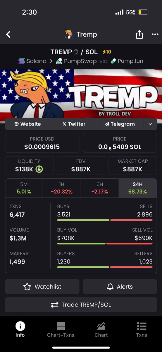 CryptoPxnther's tweet photo. @gordongekko I’ll just leave this here for whenever your ready, Troll dev part 3 😌 DNSJN9CvQnBhNxqaGc9cTvJnoo3fZVky6uqKBMMUZTqA https://t.co/g3aedQxqid