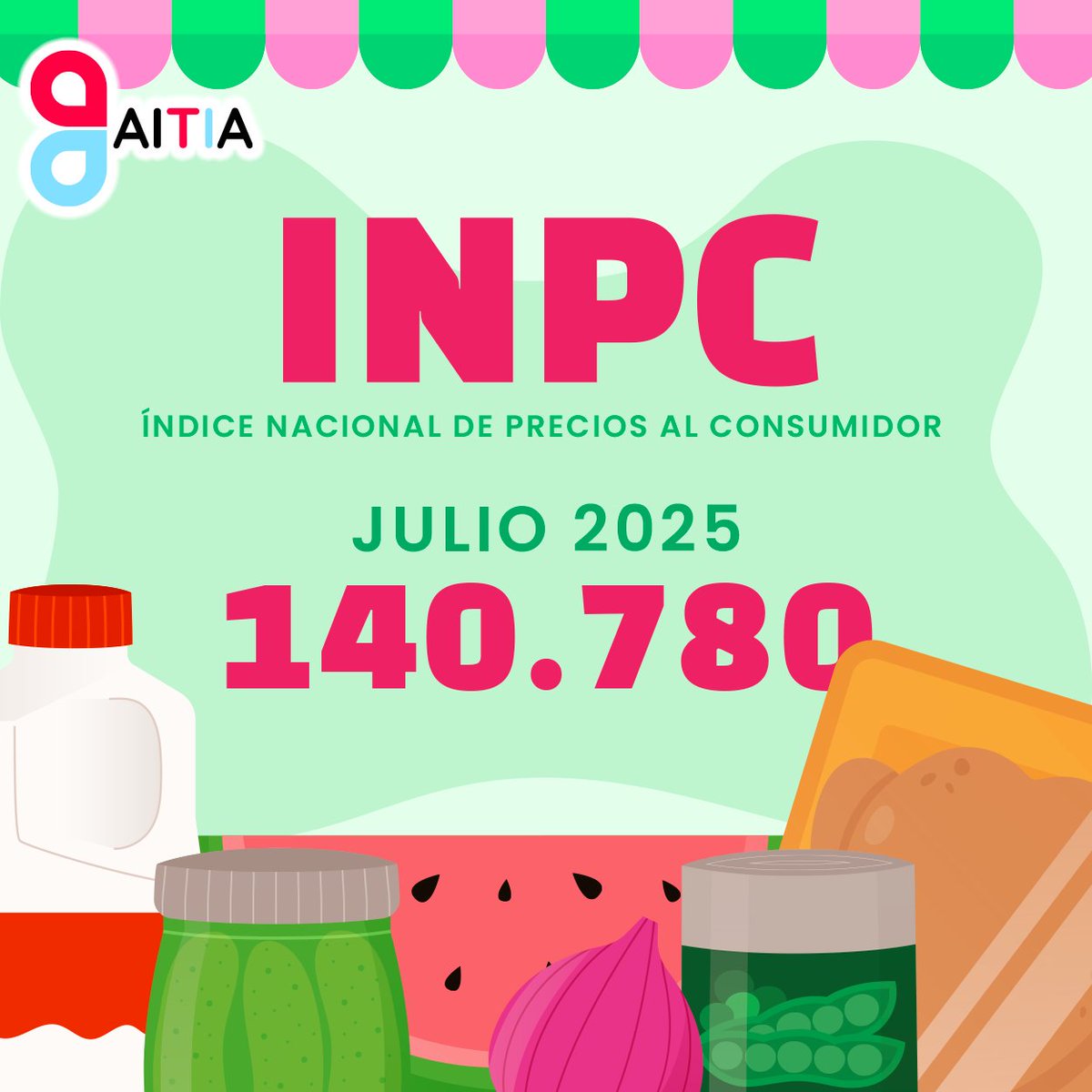 aitiamx_'s tweet photo. Toma nota‼️

En julio, el INPC registró 140.780 puntos, +0.27 % mensual y una inflación anual de solo 3.51 %.

Consulta más información al respecto en: https://t.co/O0mqP8WGNV https://t.co/DBRtOzuhsE