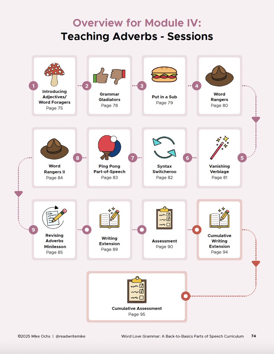 Mike Ochs, staff developer, consultant, author tweet media