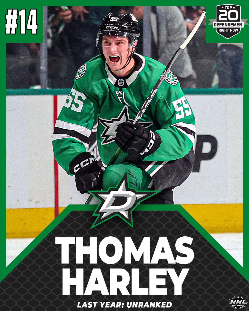 For the first time in his career, Thomas Harley makes our top 20 list!

He comes in at 1⃣4⃣!

<a href="/DallasStars/">Dallas Stars</a> | #NHLTopPlayers
