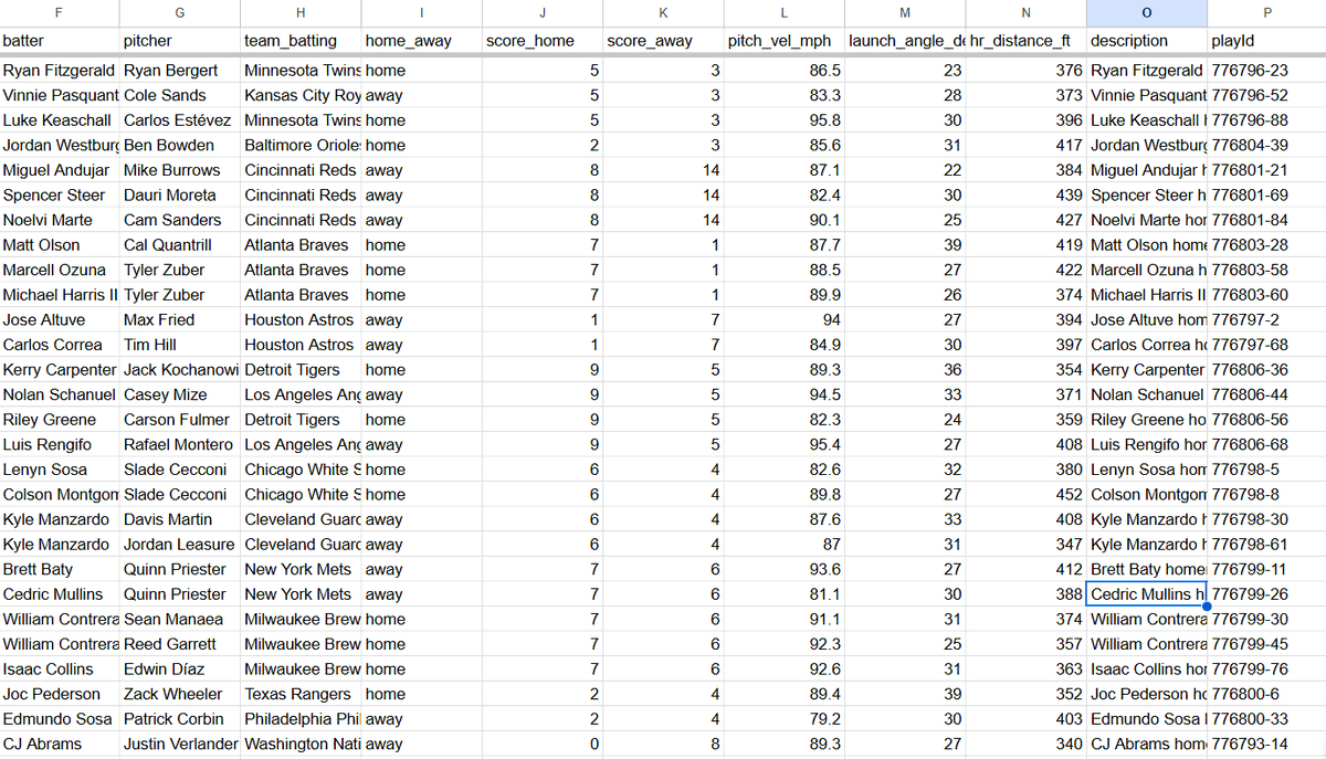 DailyEdgeData's tweet image. 🚨 LIVE MLB HR TRACKER 🚨
Just Built for a client, Updates to Google Sheets within 1 min of every HR ⚾

As Requested Includes: Pitch Vel, Launch Angle, HR Distance 📊

Want your own custom tracker? DM us!

#MLB #Baseball #DataViz #SportsAnalytics