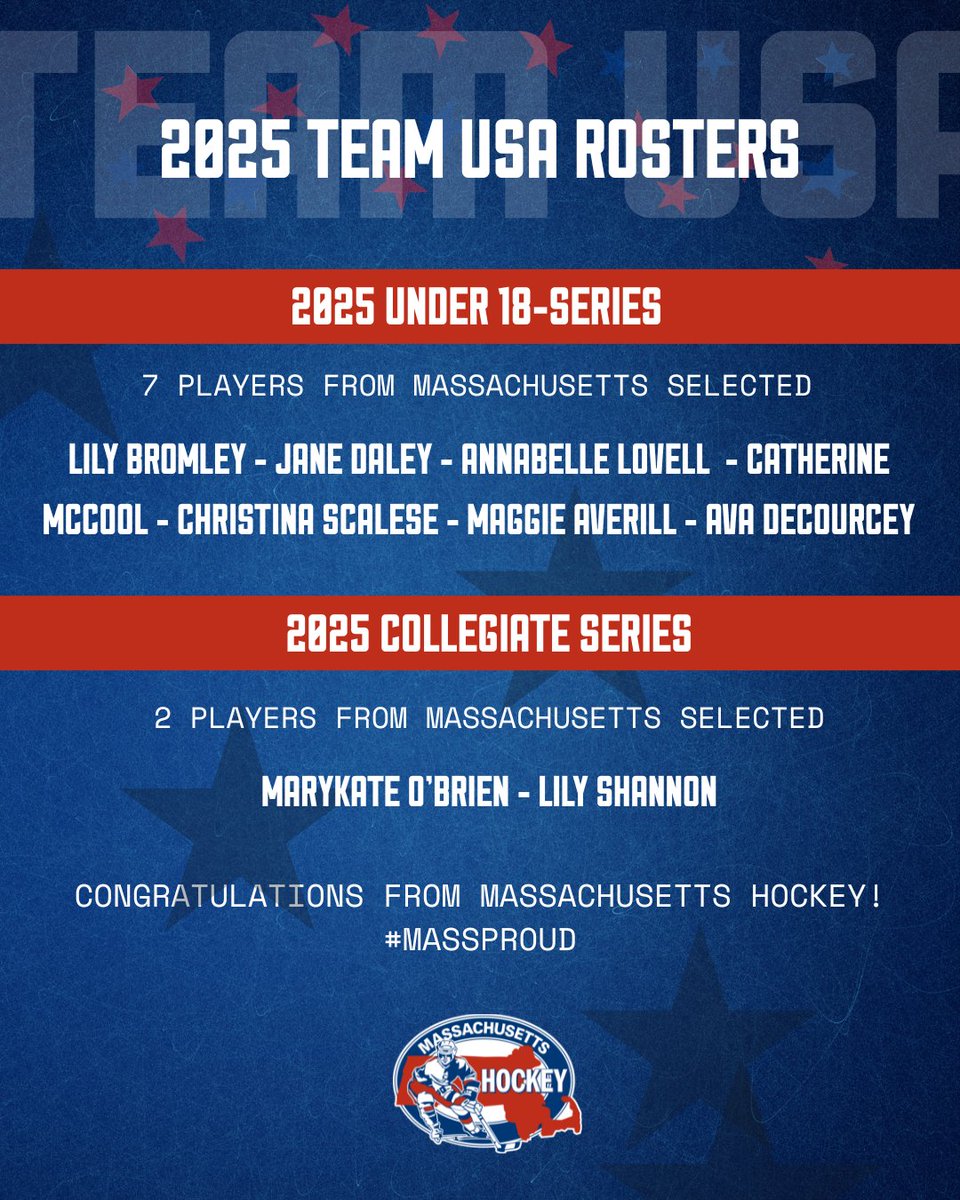 We’re proud to have 9 players from Massachusetts selected for the 2025 U.S. Women’s Select Teams — 7 on the Under-18 team and 2 on the Collegiate team.

They’ll be competing against Canada in the #U18Series and #CollegiateSeries on August 13, 14 &amp; 16 in Lake Placid, NY.

Best of