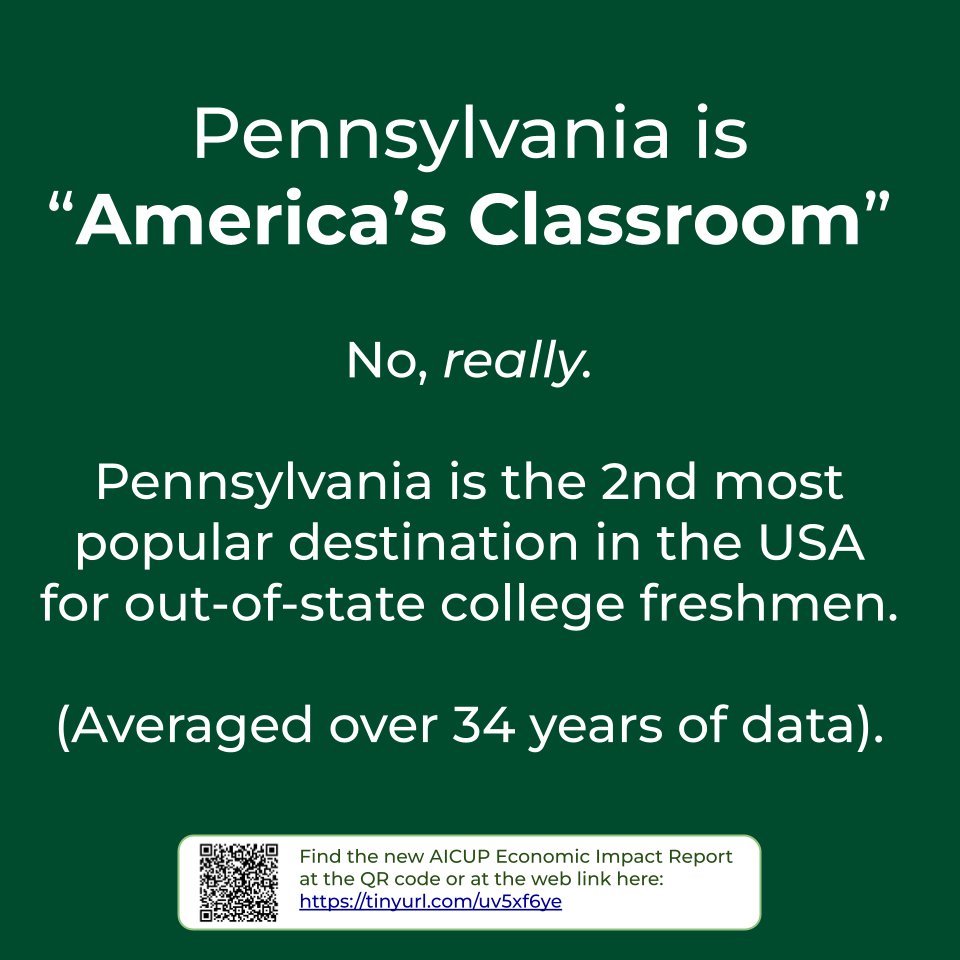#Pennsylvania is 𝗔𝗺𝗲𝗿𝗶𝗰𝗮’𝘀 𝗖𝗹𝗮𝘀𝘀𝗿𝗼𝗼𝗺

#Seriously

#PA is the 2nd top #college destination in the #USA 

𝗡𝗲𝘄 #AICUP economic impact report out now!

👉 Report:
aicup.org/wp-content/upl…

👉 #news:
aicup.org/wp-content/upl…

#Harrisburg #university #highered