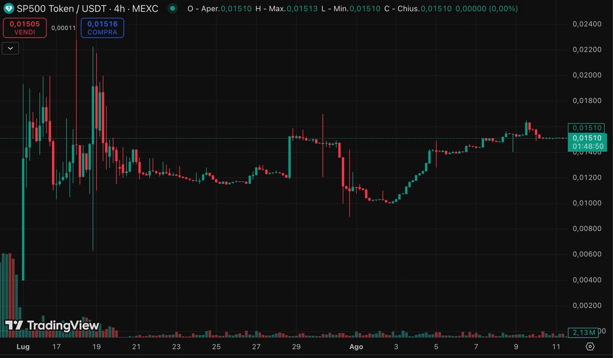 IndexMarketCap is the SP500