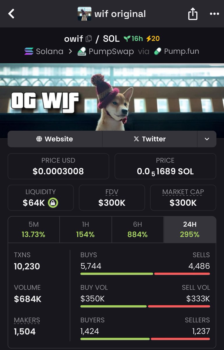 ByceRaymon61627's tweet photo. Who else is dropping plays like this for free on a Monday? 🤑You had hours to jump into this rock-solid lore play with me  $owif , I was bullish on it all morning.
Big congrats to everyone who caught it 🔥

#dogwifhat $sol $boss $cogsec #chillfinge $hive $grug $drake $itg $anime https://t.co/uzQqpjqFWh