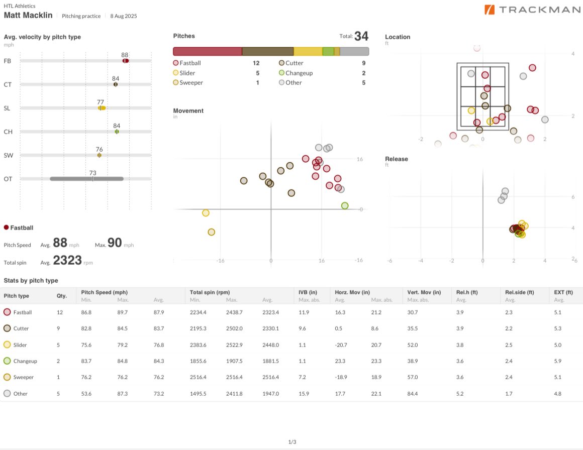Matt Macklin tweet media