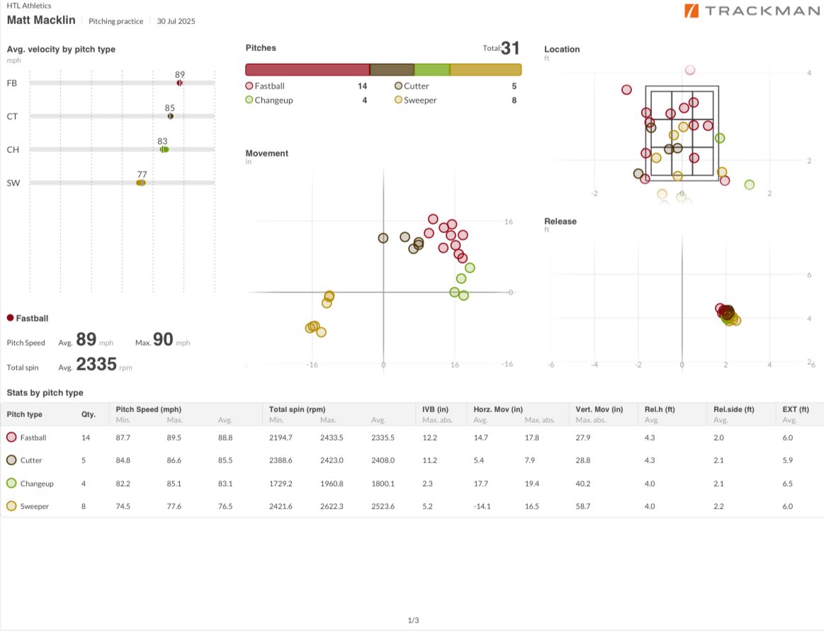 Matt Macklin tweet media