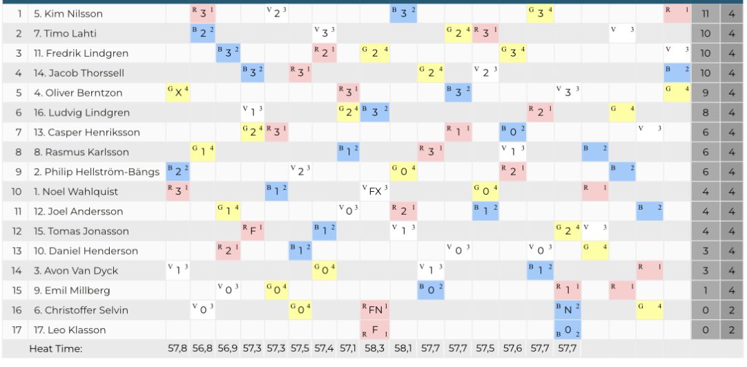 Janne Rindstig tweet media