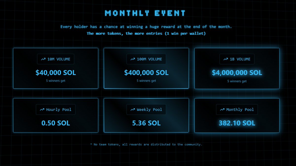 5 RANDOM HOLDERS WILL BE GETTING $13,500 OF SOLANA EACH THIS FRIDAY 08/15/2024 🗓️

EVERY TOKEN COUNTS AS A CHANCE TO WIN 🔵
THE MORE YOU HAVE THE BETTER THE ODDS

GET 20% EXTRA TOKENS WHEN BUYING THROUGH THE WEBSITE! 🪙

EVERYONE GETS HOURLY AND WEEKLY SOL REWARDS! 🔵

WILL