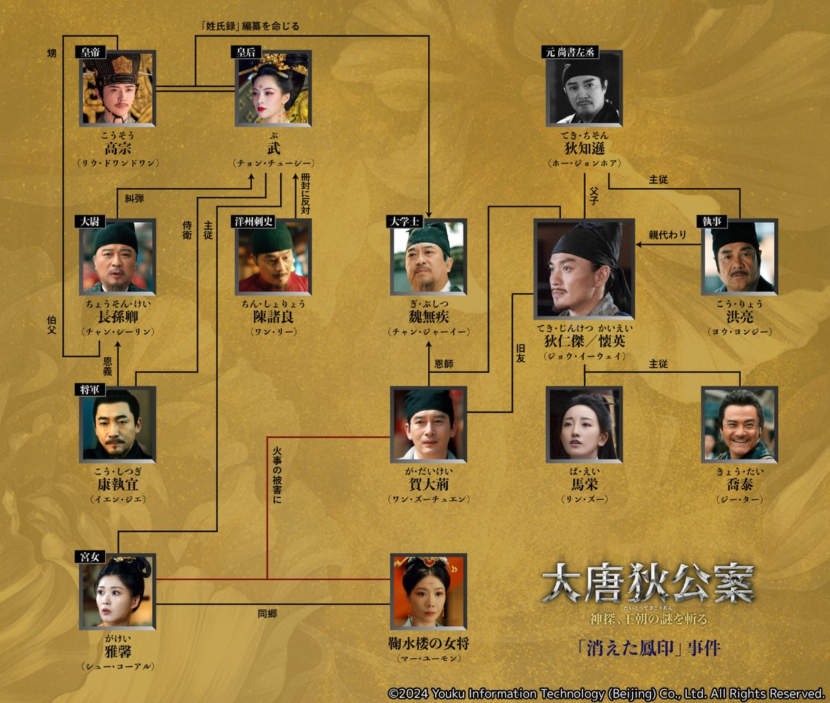 ˏˋ📺明日13:00～日本初放送‼️ˊˎ˗ 🇨🇳『#大唐狄公案 神探、王朝の謎を