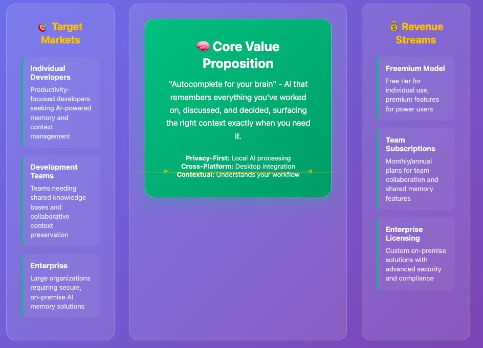 FLAT CAPITAL $FLATB just made a new investment.
Flat Capital (Klarna founders) just invested in <a href="/getpieces/">Pieces</a> - joining OpenAI, Perplexity &amp; xAI in their AI portfolio!
<a href="/tekniknisse/">Tekniknisse</a>