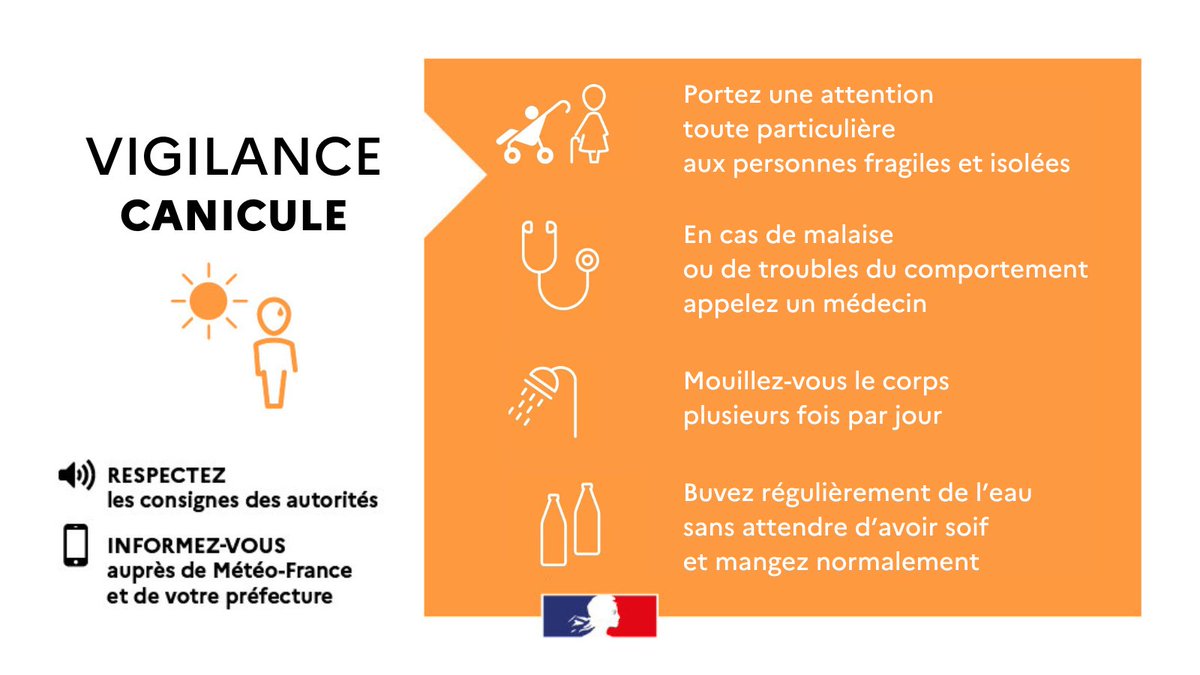 ⚠️🟠 #VigilanceOrange #Canicule pour le département du Nord à compter de ce mardi 12 août 2025, 12h00. 

Les températures maximales pourront être de l'ordre de 34 à 36 °C voire localement 37 °C. 

Soyez extrêmement prudents !